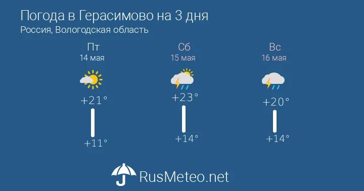 Погода белорецк 5. Погода в Белорецке. Погода в Черемшанке. Погода в Первомайском. Погода в Белорецке на сегодня.