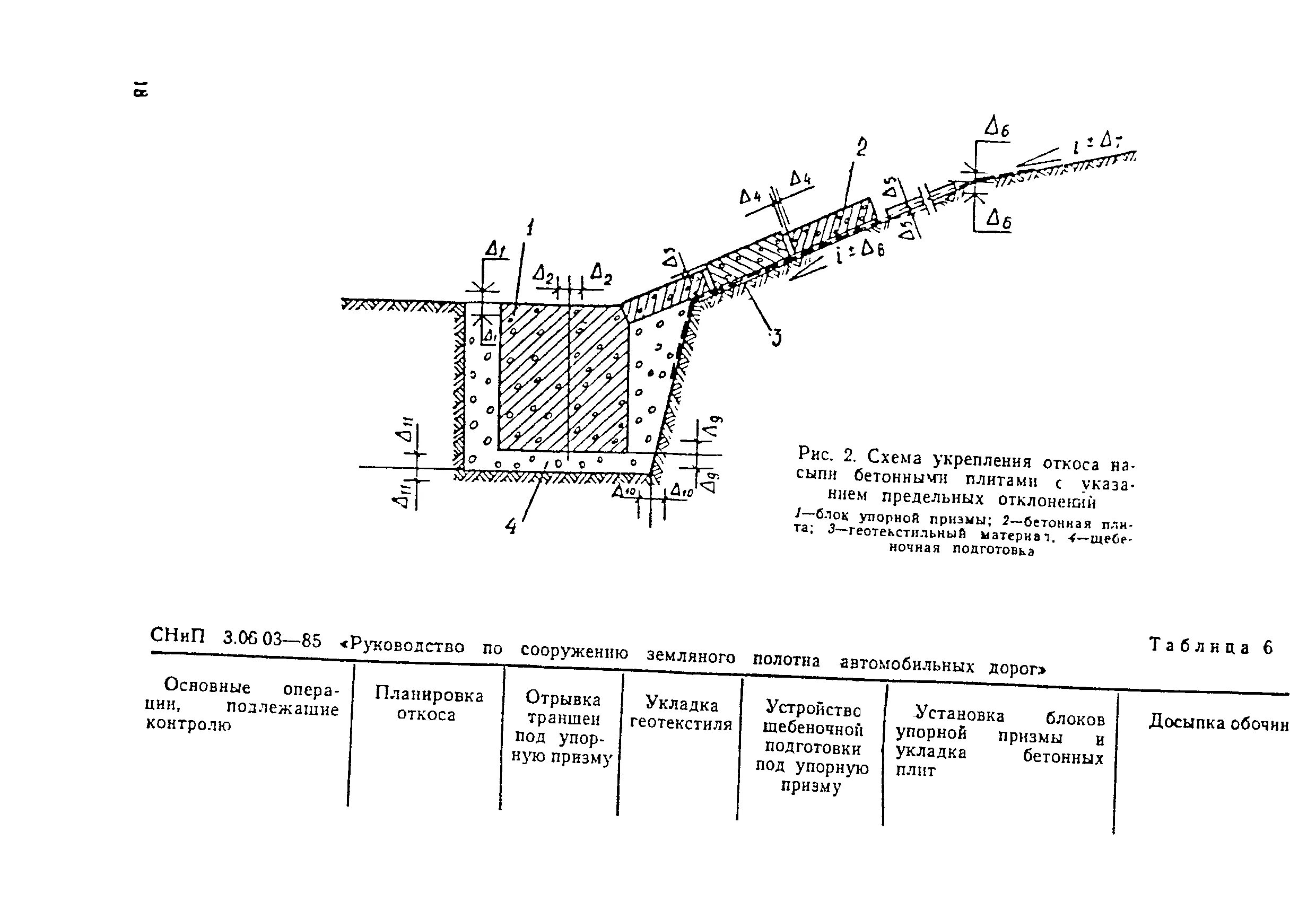 Бетонный откос. Технологическая карта устройства откосов насыпи. Укрепление песчаных откосов насыпи. Укрепление кюветов монолитным бетоном технологическая карта. Укрепление откосов бетонными плитами.