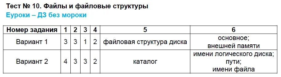 Открытый тест 7 7. Тест 7 файловые структуры. Файлы и файловая структура проверочные работы. 7 Тест файлы и файловые структуры вариант 1 ответы. Файловые структуры 7 класс Информатика.