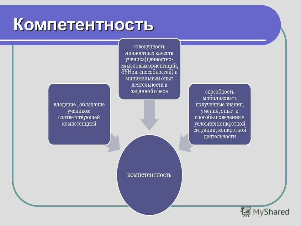 Метапредметные компетенции. Книга по компетенциям. Формирование личностных компетенций учащихся. Личностные е компетенции. Социаььноличностные компетенции.