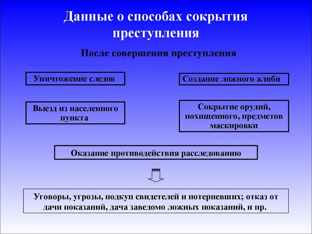 Объект обвиняемого