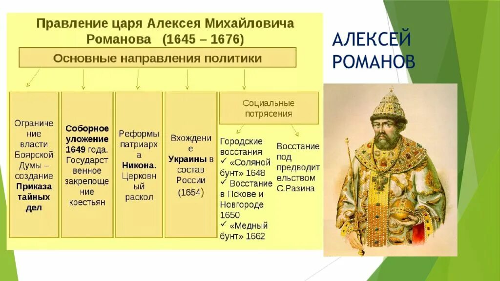 Внутренняя политика алексея михайловича презентация 7 класс. Правление Алексея Федоровича Романова.