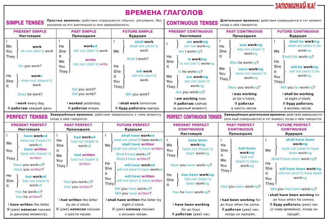 Обучение временам английского. Времена глаголов в английском языке таблица. Времена англ глагола таблица. Схема времен в английском языке таблица. Vremena angliskovo tabloca.