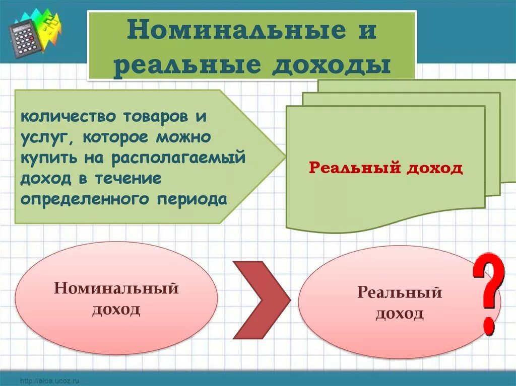 1 реальный доход. Номинальный и реальный доход. Номинальный и реальный доход инфляция. Инфляция и семейная экономика презентация. Реальный доход презентация.