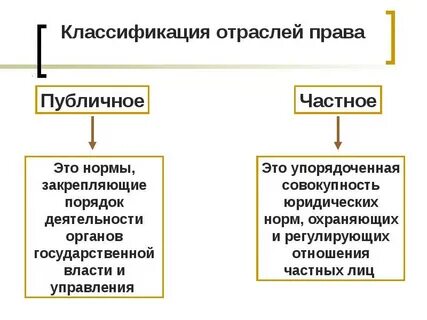 Публичное право и публичные финансы