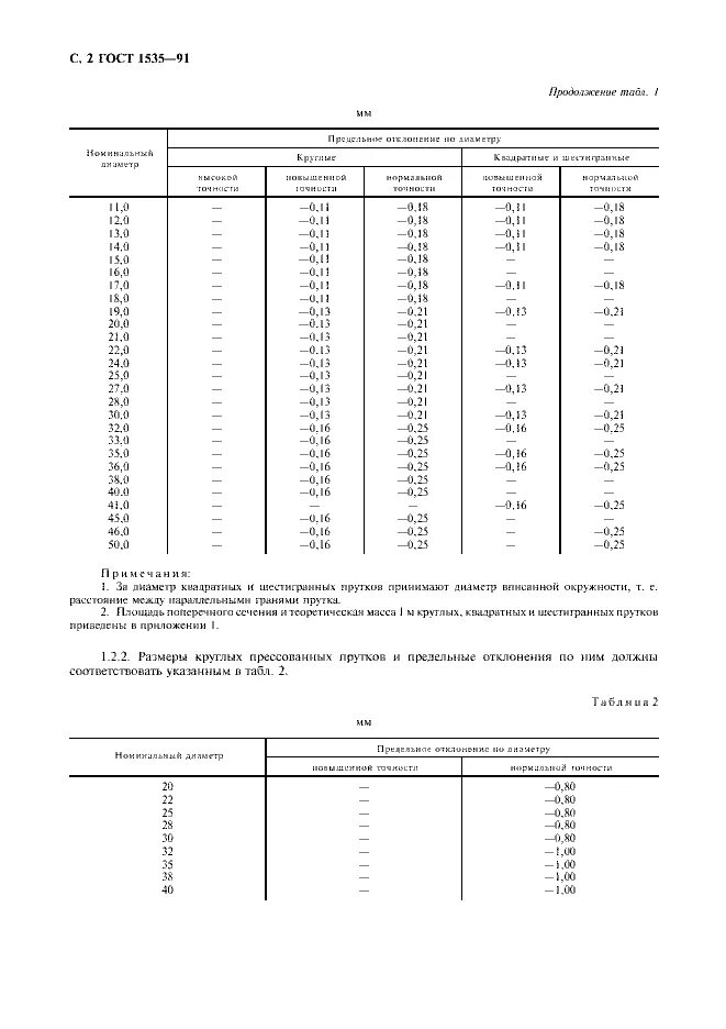 Вес пруток медный 0. Пруток стальной 30 мм вес 1 метра. Вес арматуры а600. Медный пруток 40мм. Таблица веса металлопроката арматура.