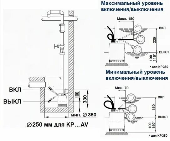 Дренажный насос в приямке схема. Насосы дренажные схема установки унилифт. Дренажный насос кр 250 а1 схема подключения. Схема дренажного насоса Грундфос. Насос пд