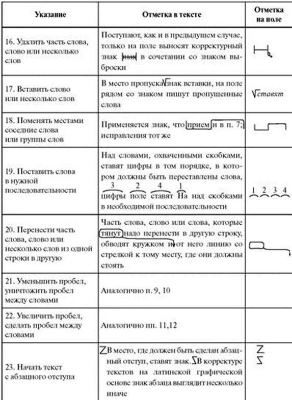 Корректорские знаки правки таблица. Корректура и корректурные знаки. Основные корректурные знаки таблица. Корректорские знаки правки ГОСТ.