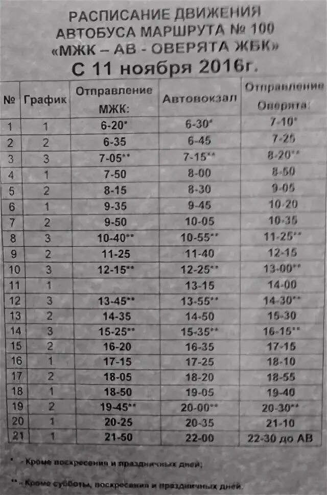 Расписание автобусов Краснокамск 100 МЖК. Расписание автобусов Оверята. Расписание автобусов 100 Оверята. Расписание автобуса 522 Оверята Пермь.