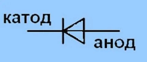 Катод 1