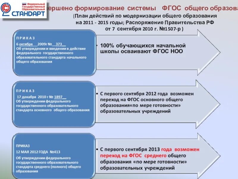 Единая федеральная образовательная программа 2025 года