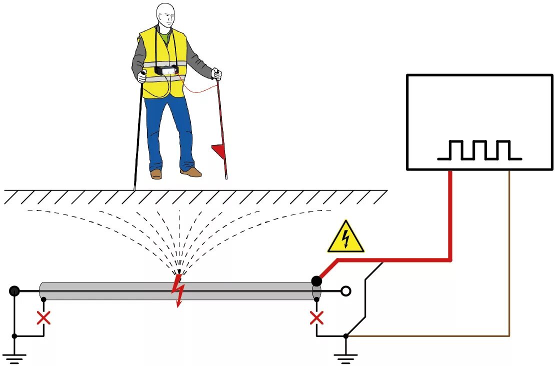 Поиск повреждения кабельной линии