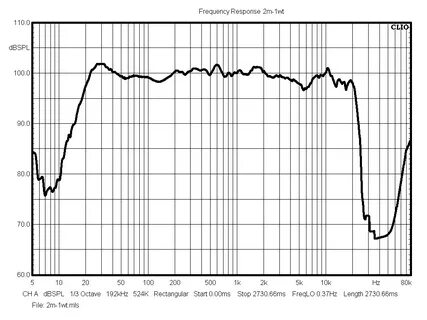Frequency response