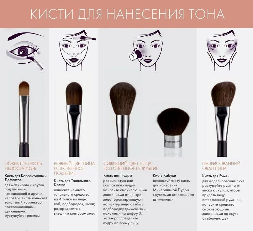 Какая база для макияжа лучше Кисти для макияжа Идеи макияжа, Предметы макияжа, Руководство по макияжу