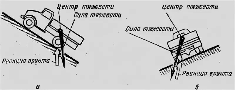 Центр тяжести машины. Центр тяжести машины