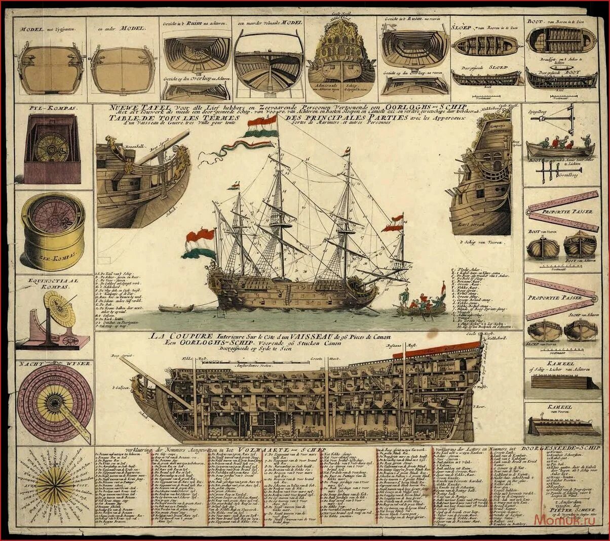 Тип парусного судна. Классификация военных парусных кораблей 18 века. Классификация парусных кораблей 17 века. Классификация парусных кораблей 16-18 века. Типы кораблей 18 века.