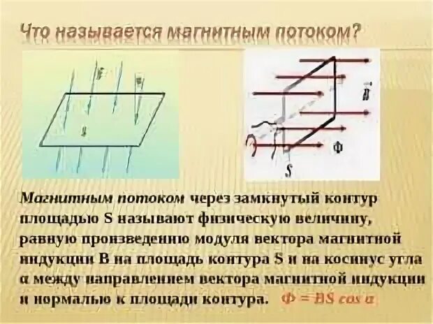 Магнитный поток название группы понятий. Магнитный поток. Магнитный поток через замкнутый контур. Магнитный поток через контур. Поток магнитной индукции через контур.