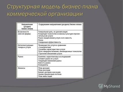 Коммерческий план