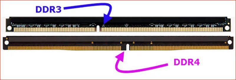 Ddr4 разница. Ddr3 в слот ddr4. озу ddr3 гнездо. память ddr4 vs ddr3. разъем озу ddr 4.