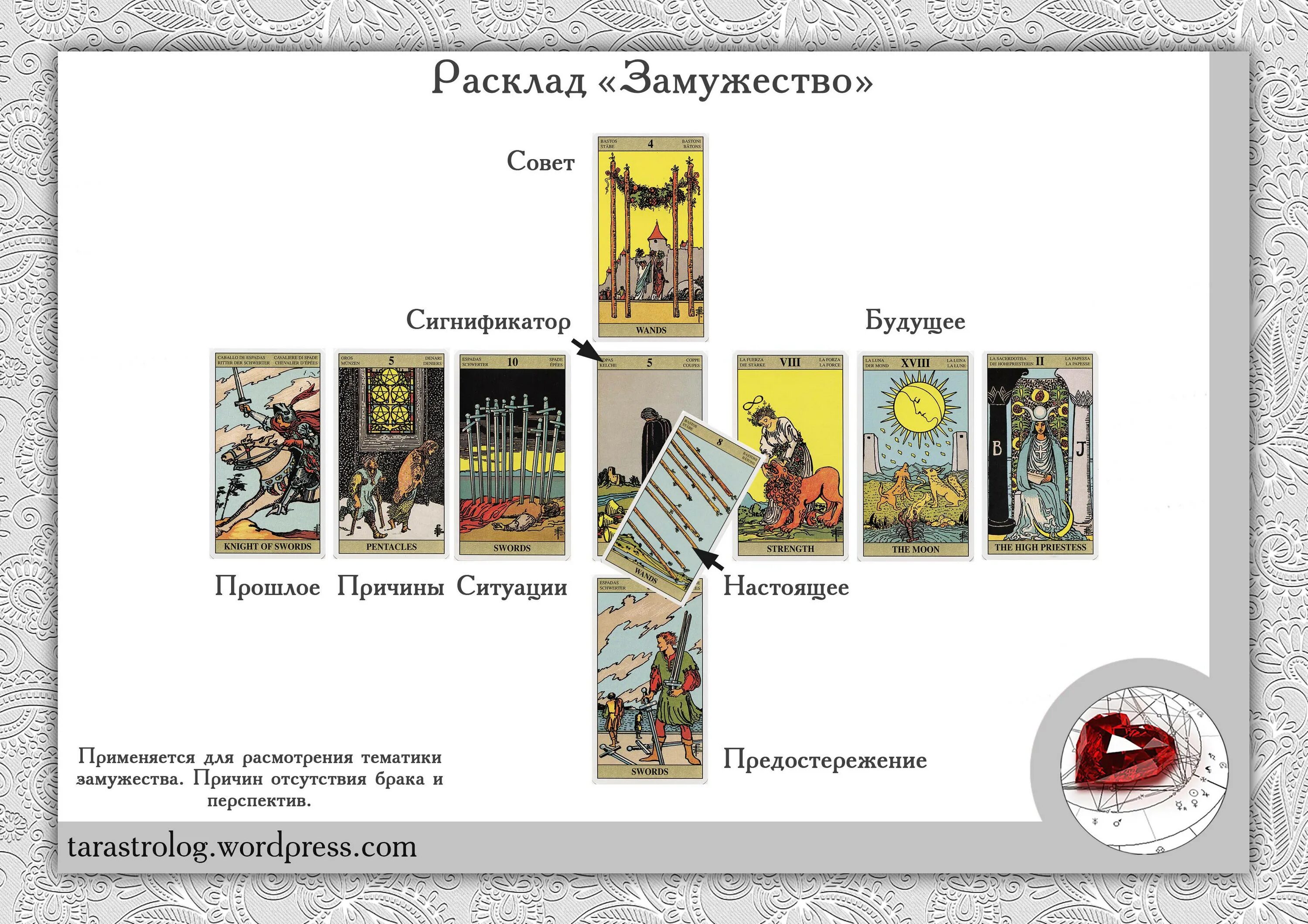 Расклады на таро схемы с подробным. Расклад Таро 6 карт. Карты Таро классические расклады. Перспективы замужества расклад Таро. Схемы расклада карт Таро.