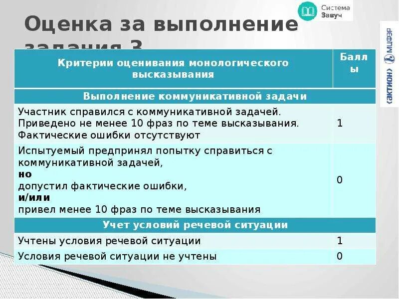 Сколько дают баллов за устное. Устное собеседование баллы и оценки. Оценки по устному собеседованию. Оценки за устное собеседование по русскому языку. Устное собеседование оценки по баллам.