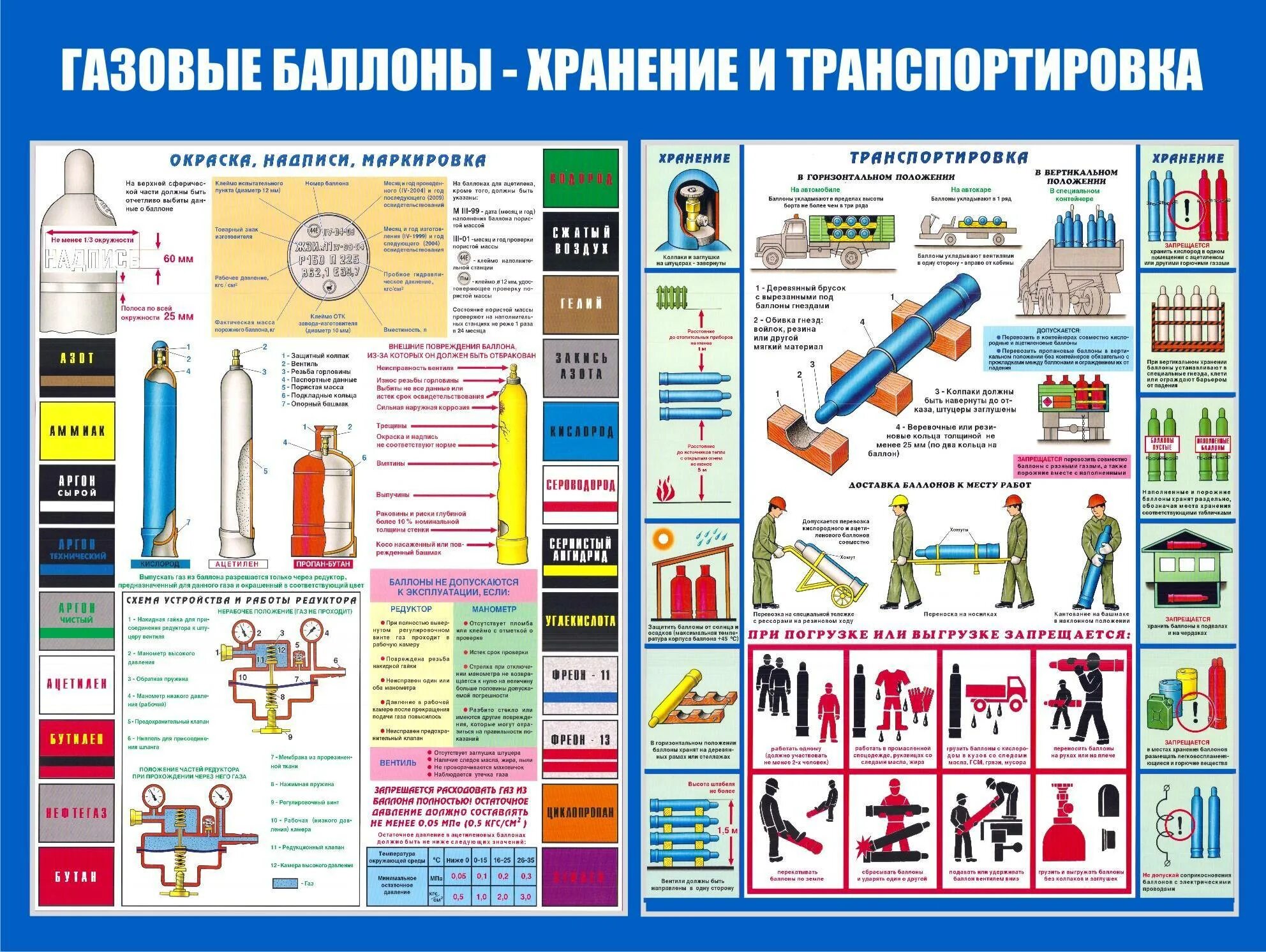 Нормативы хранения газовых баллонов на предприятии. Требования к хранению газовых баллонов. Хранение газовых баллонов требования пожарной безопасности. Транспортировка кислородных баллонов правила. Требования к баллонам с горючим газом