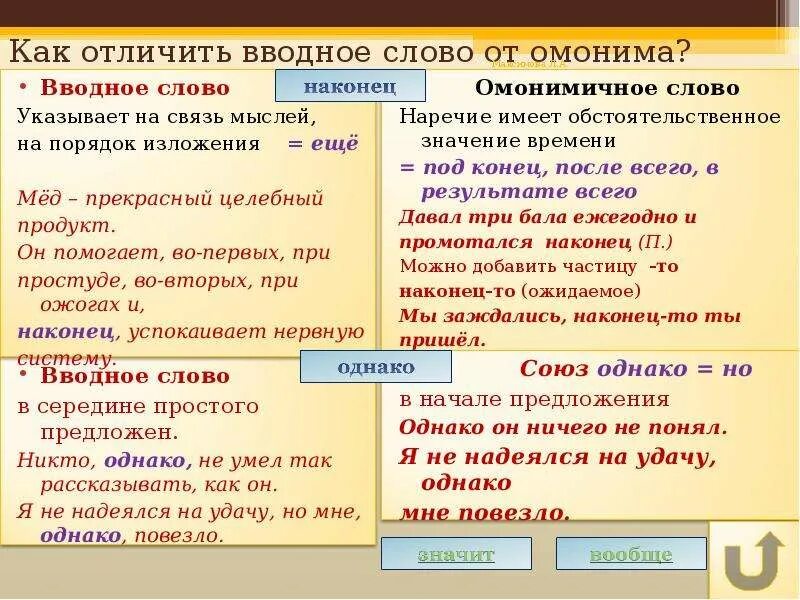 Наконец это вводное слово. Омонимичные вводные слова. Как отличить вводные слова. Как понять что это вводное слово. Различия вводных слов.