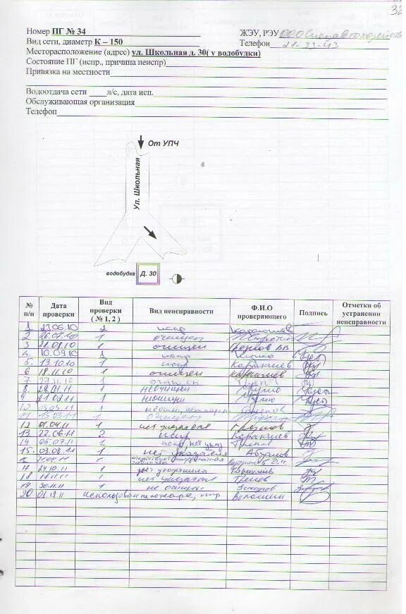 Журнал учета пожарных кранов образец заполнения. Образец заполнения журнала пожарных рукавов. Журнал испытания пожарных кранов образец заполнения. Журнал учета пожарных рукавов. Акт перекатки пожарных рукавов