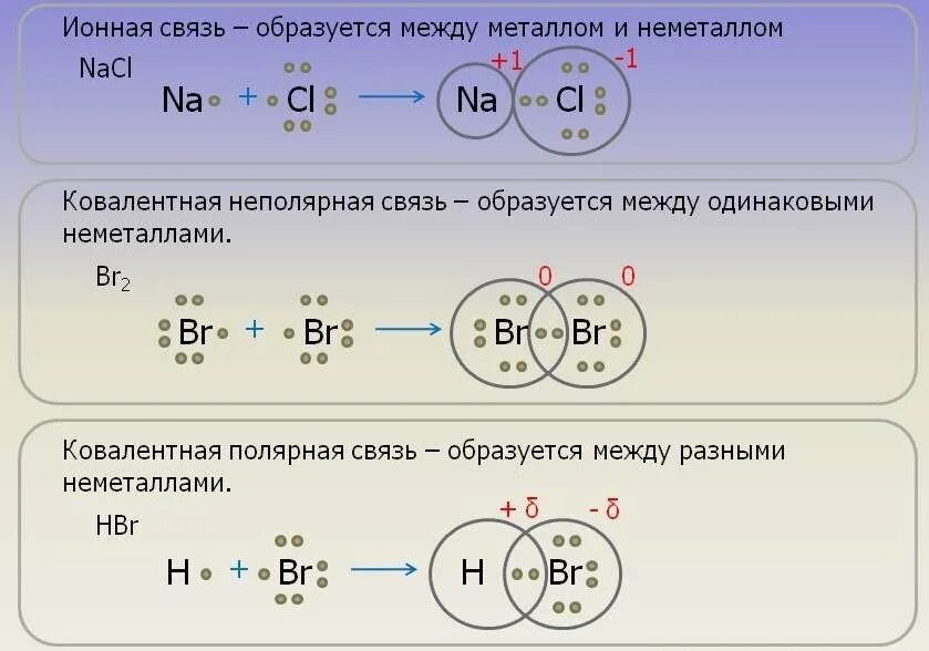 Формула всех химических элементов по таблице менделеева. Установите соответствие между атомами. Различное строение атомов. Степени окисления водорода примеры. Строение ядра атома как определить.