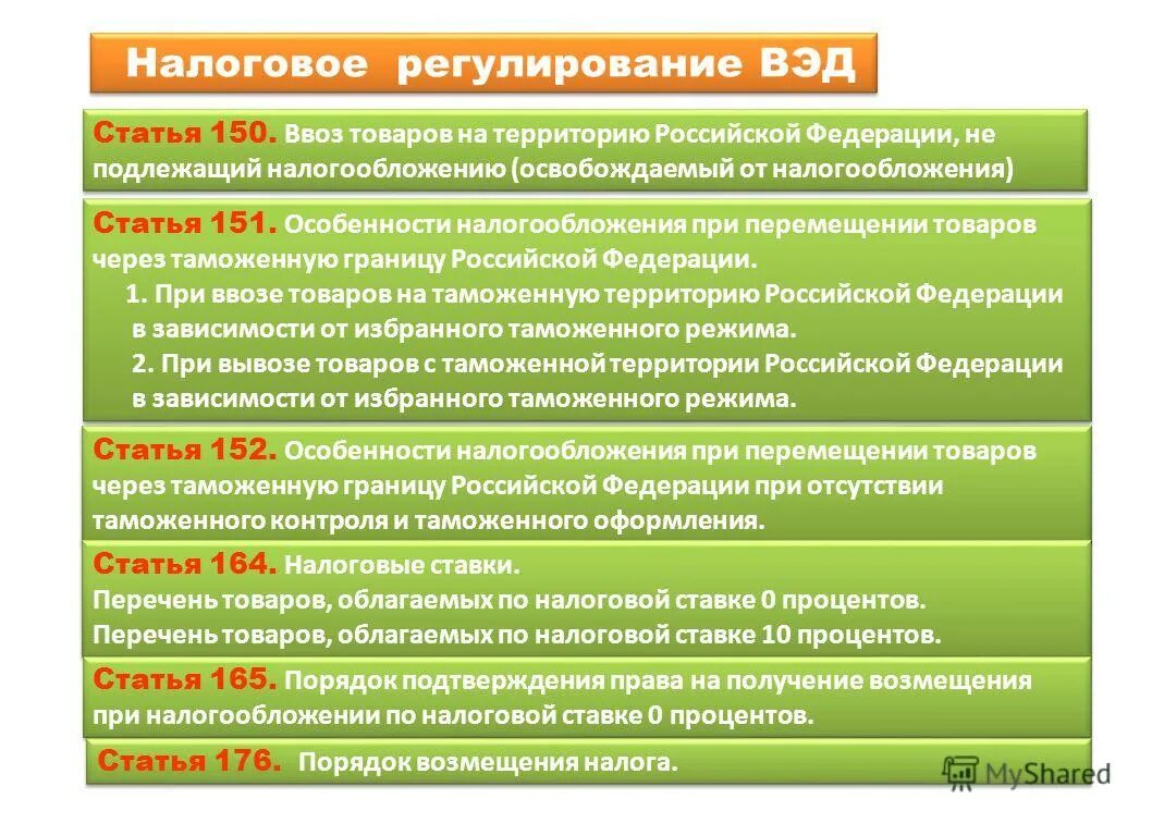 условия помещения товаров под таможенную процедуру. структура импорта российской федерации. товарная структура экспорта российской федерации. порядок таможенного оформления товаров. ввоз товара в российскую федерацию.