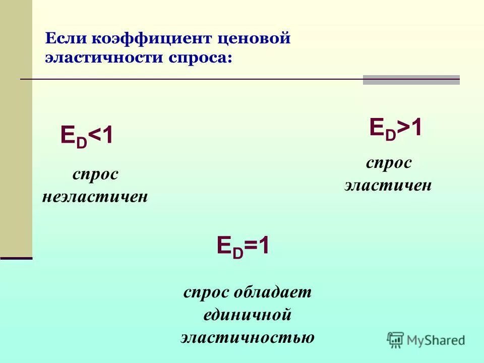 коэффициенты ценообразования