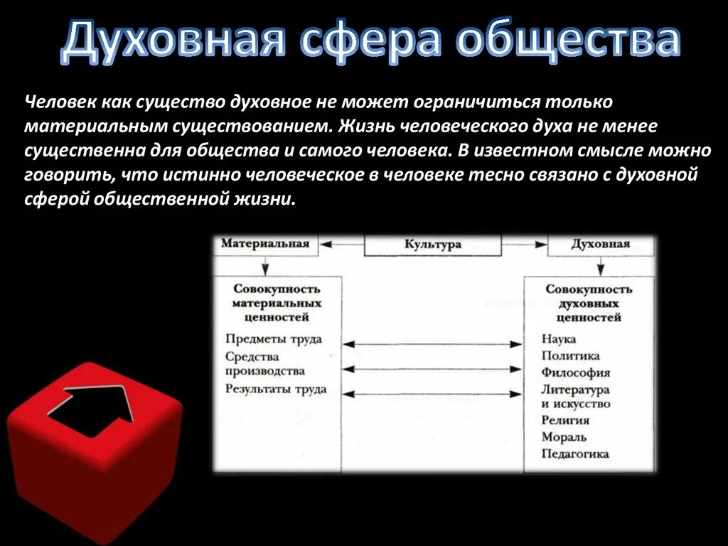 Духовная сфера общества. Духовные сферы общества. Духовной сфере общественной жизни. Сфера жизни Духовность.