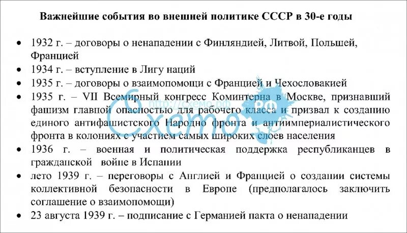 Охарактеризуйте национальную политику ссср в 1930. Внешняя политика СССР В 20-30 годы таблица. Внешняя политика советского государства в 20-30 годы таблица. Внешняя политика СССР В 20-30 гг таблица. Основные направления внешней политики СССР В 20-30-Е годы.