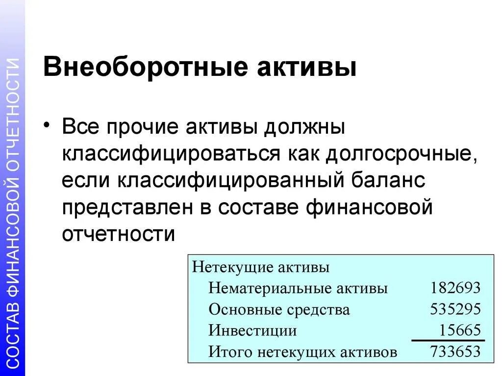 Внеоборотные средства организации. Внеоборотные Активы. Основные и внеоборотные Активы. Внеоборотные средства (Активы). Создание внеоборотных активов это.