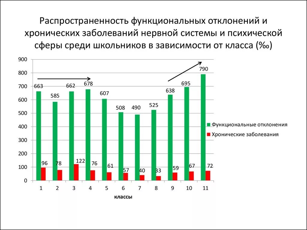 Распространенные заболевания в россии. Статистика по психическим заболеваниям. Статистика психических заболеваний. Распространенность психических расстройств. Статистика по заболеваемости у детей.