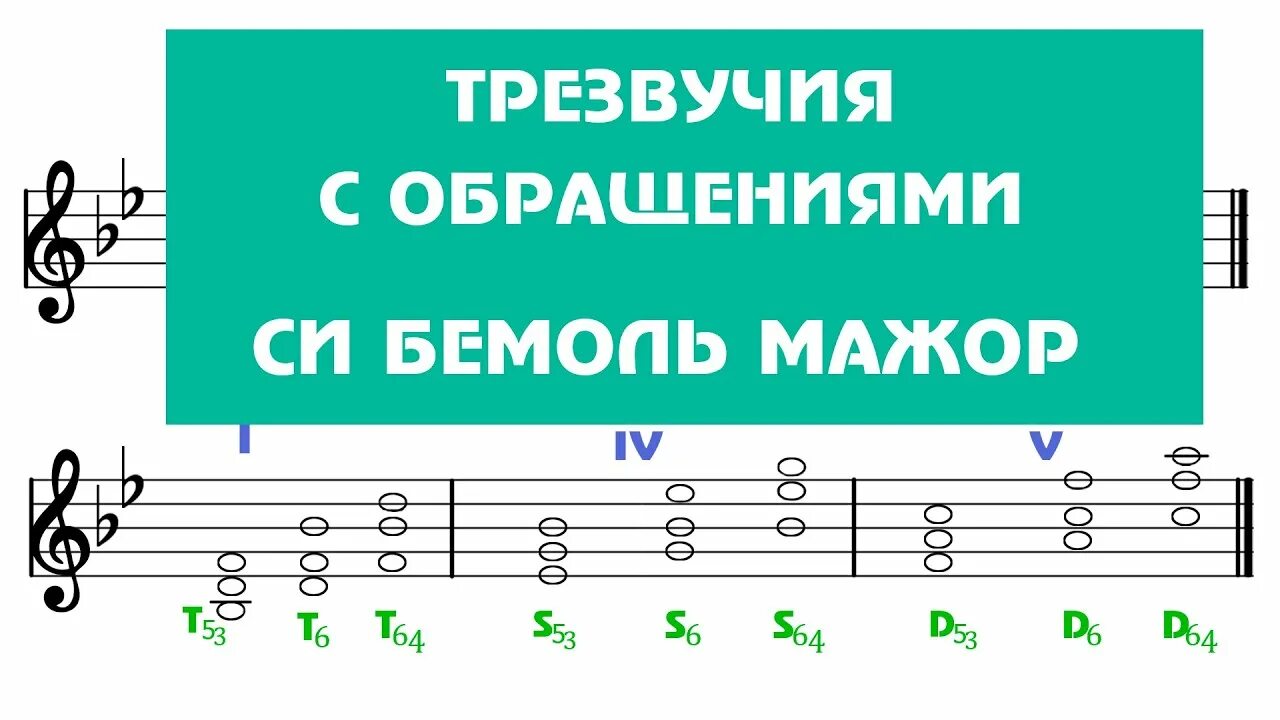 Трезвучия в ля мажоре. Фа диез минор трезвучия главных ступеней. Гамма ми бемоль мажор трезвучия главных ступеней.