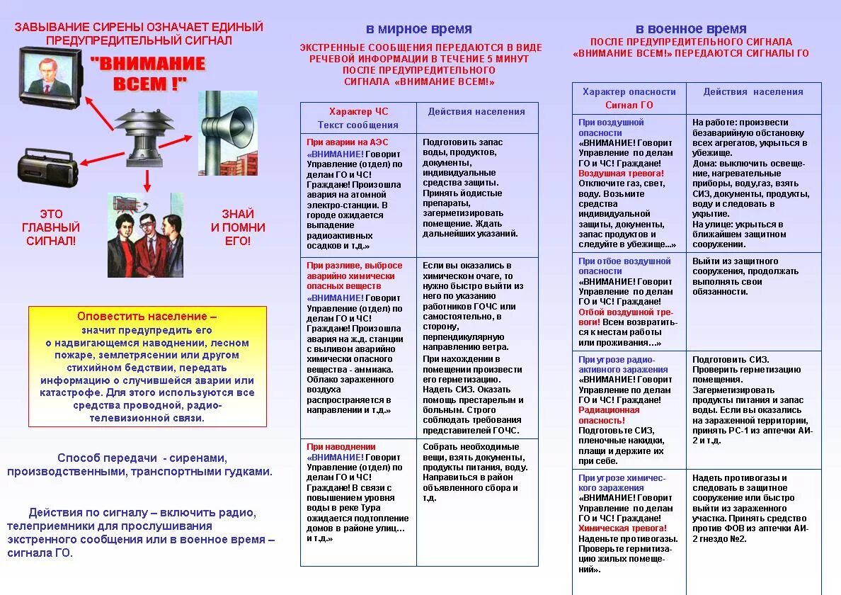 Что означает внимание всем. Внимание всем сигнал гражданской обороны памятка. Действия при сигнале внимание всем. Памятка по сигналам гражданской обороны. Внимание всем действия населения.