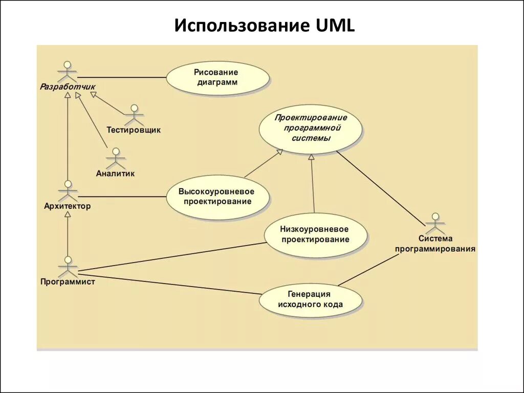 Uml диаграмма системы