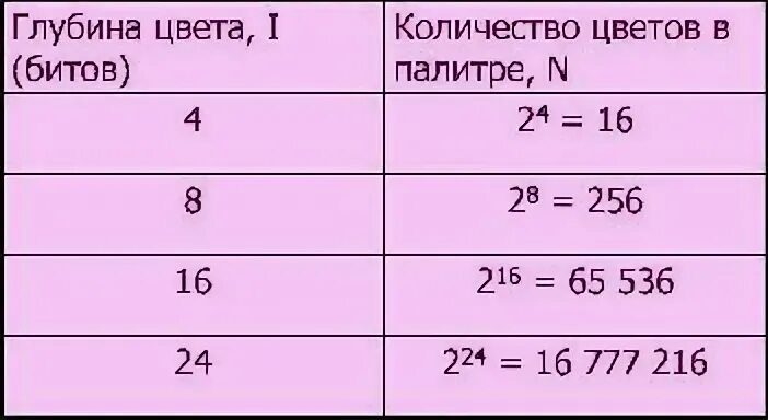 Глубина цвета 2 количество цветов палитры