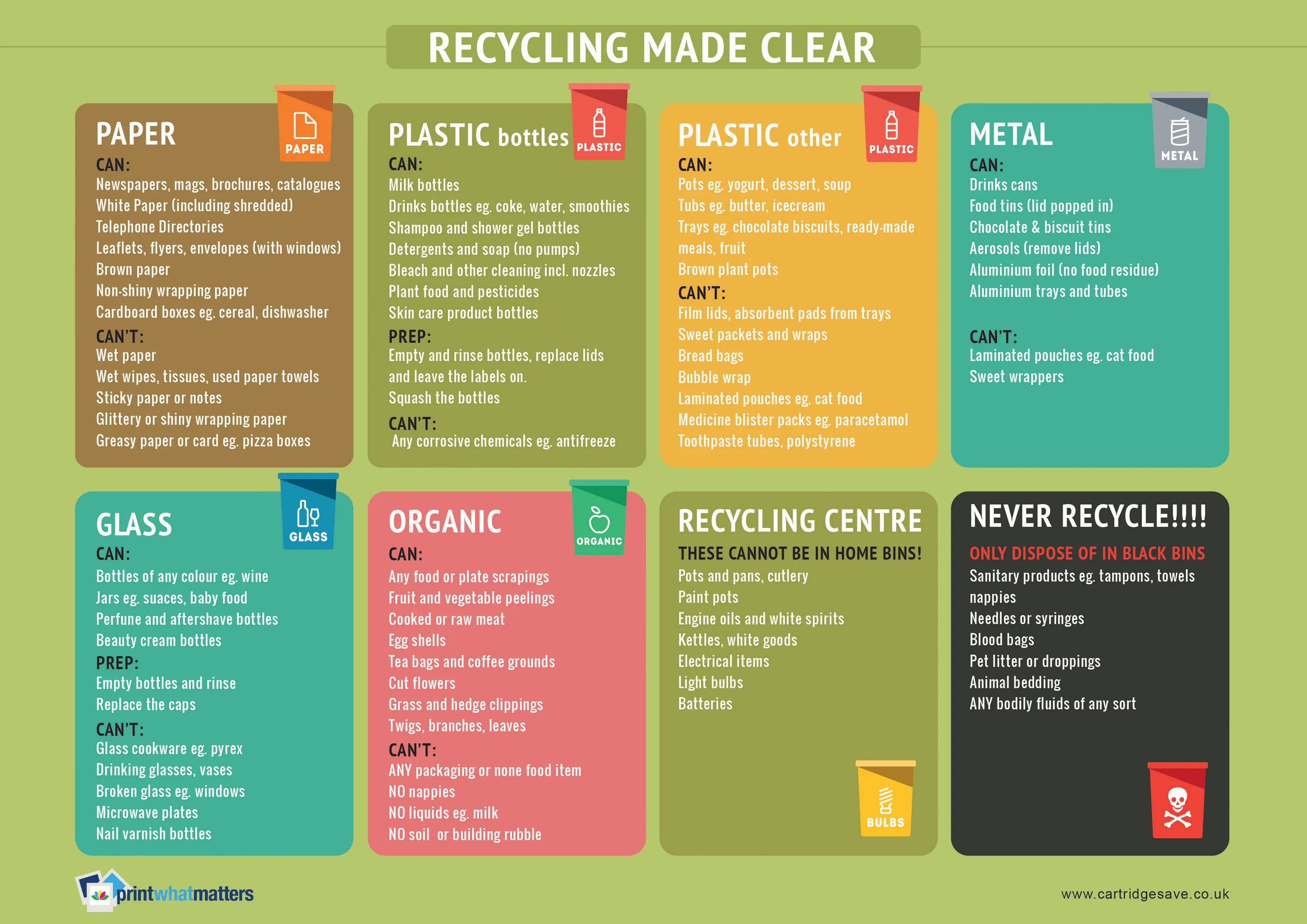 Recycling перевод. Recycling article. Recycling in Foreign Countries. Listening. Recycling. Use them again