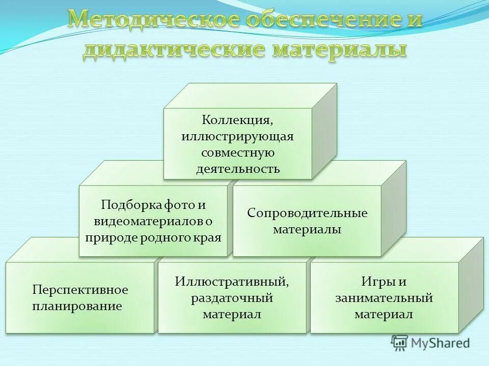 Наглядное планирование