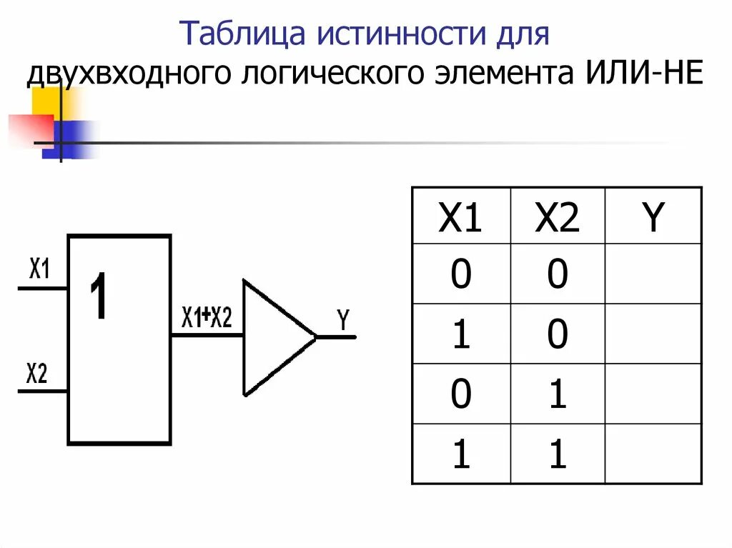 Составить таблицу истинности и логическую схему. Таблица истинности логических элементов. Таблицы истинности логических микросхем. Логический элемент не таблица истинности. Логика ультразвукового датчика таблица истинности.