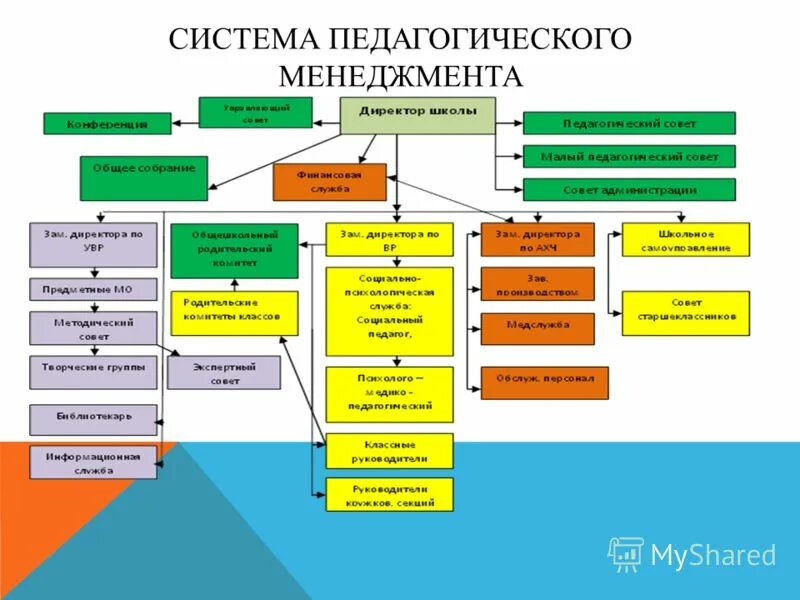 задачи педагогического менеджмента. система педагогического менеджмента система управления. система управления организацией. основы педагогического менеджмента. система менеджмента организации.