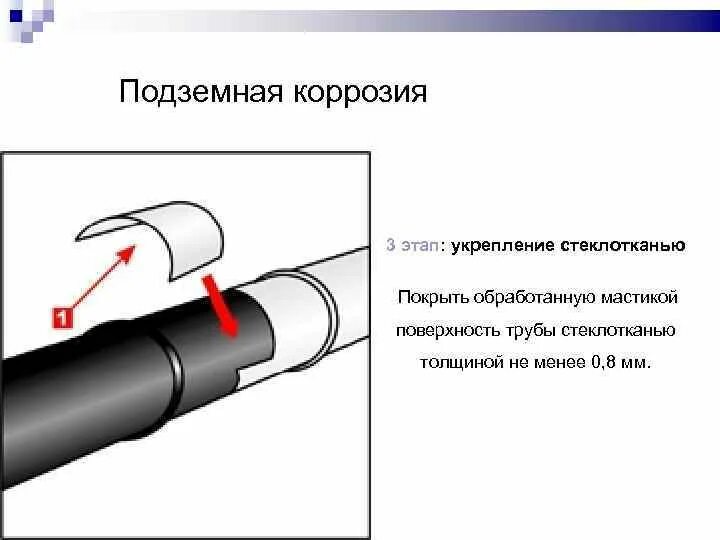 Защита от подземной коррозии. Подземная коррозия. Узел контроля коррозии для подземного трубопровода. Коррозия подземных трубопроводов таблица. Презентация на тему коррозия подземных трубопроводов.