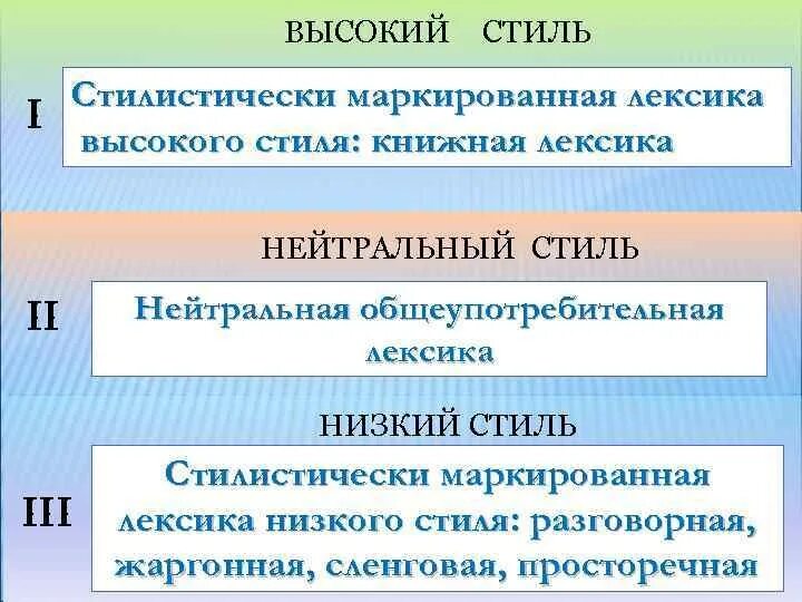 Привести примеры высокой лексики. Стилистически маркированной лексики. Стилистически маркированная лексика примеры. Нейтральная и стилистическая маркированная лексика. ￼ стилистические маркированная лексика.