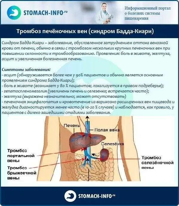 Селезенка может болеть