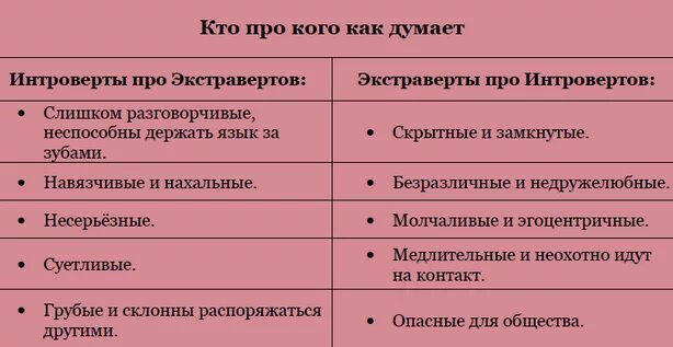 К интровертам относятся