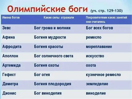 Покровительство свыше 5 букв