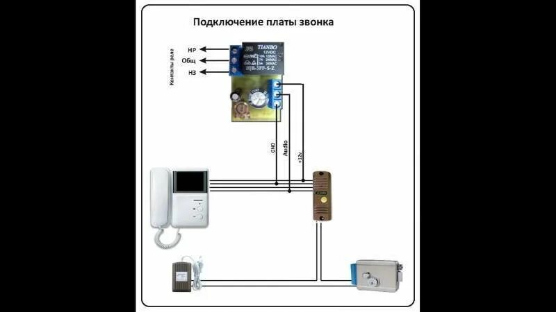 О дверном звонке: назначение, выбор, монтаж, подключение и ремонт дверных звонко