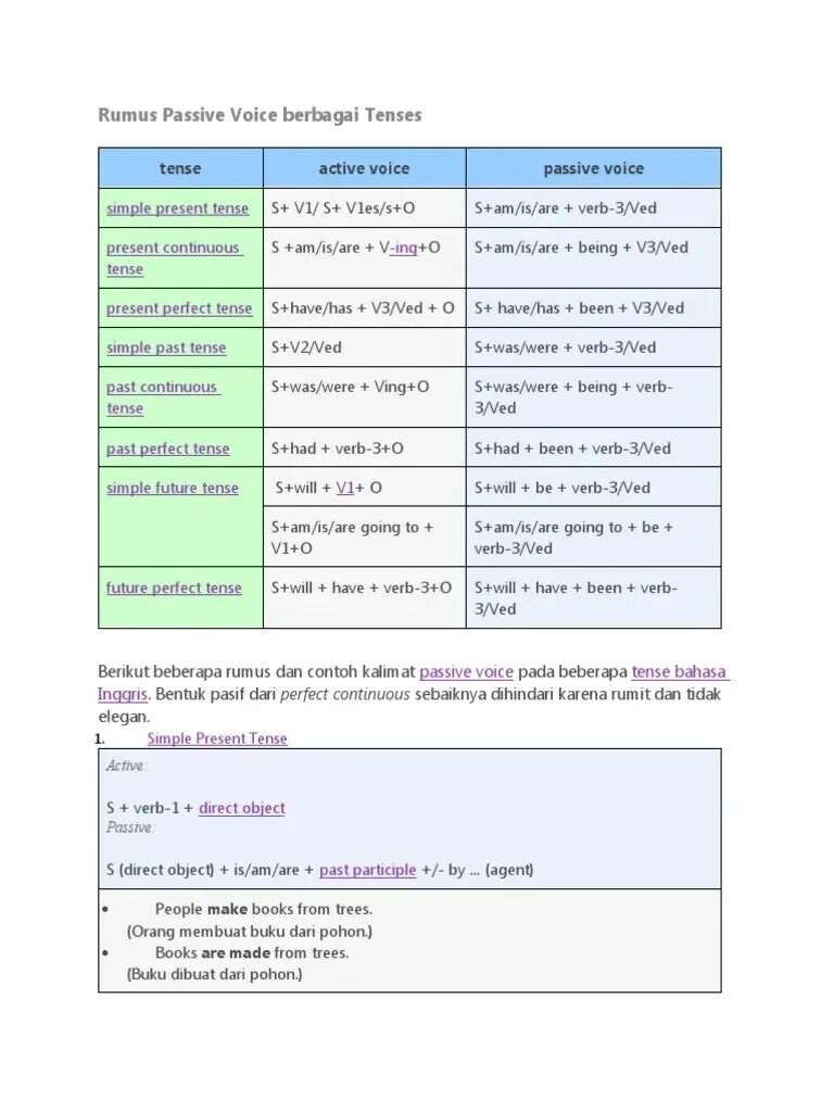 Пассивный залог continuous. Паст континиус пассив Войс. Future simple Tense Passive Voice. Страдательный залог в паст континиус. Future perfect в пассивном залоге.